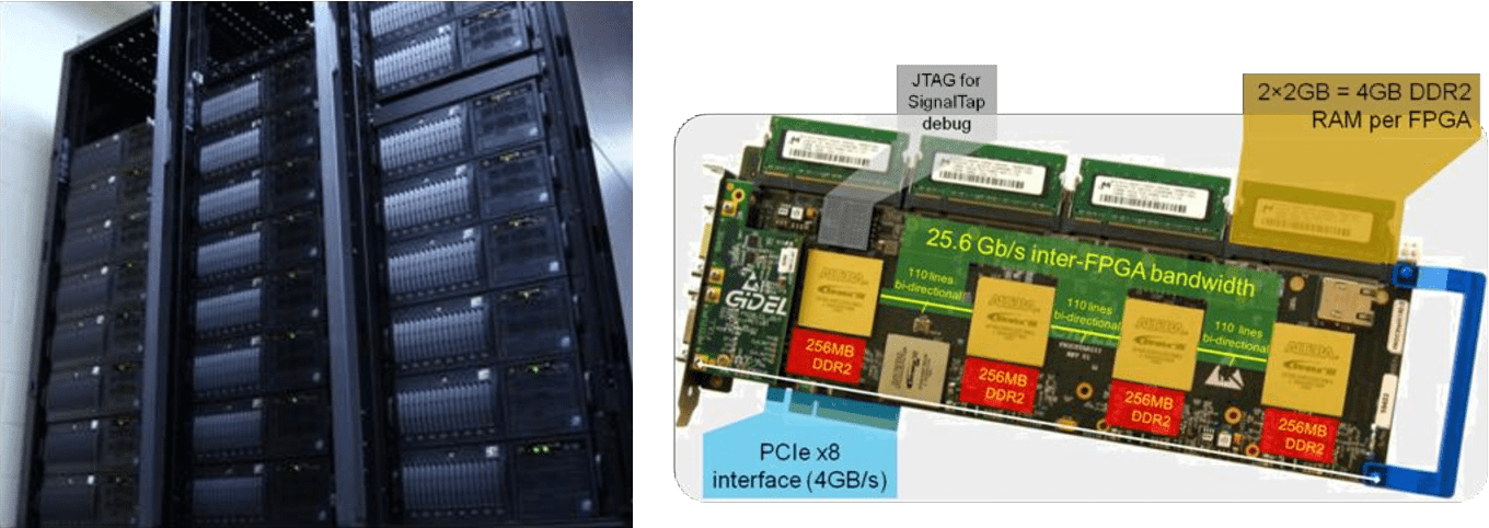 FPGA Acceleration Powers CHREC’s Reconfigurable Supercomputer