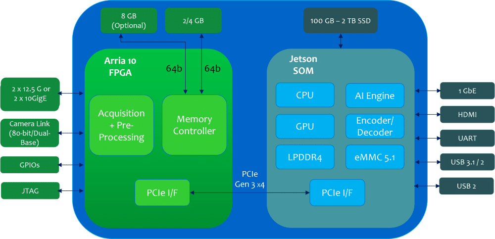 Gidel FantoVision20 Block Diagram