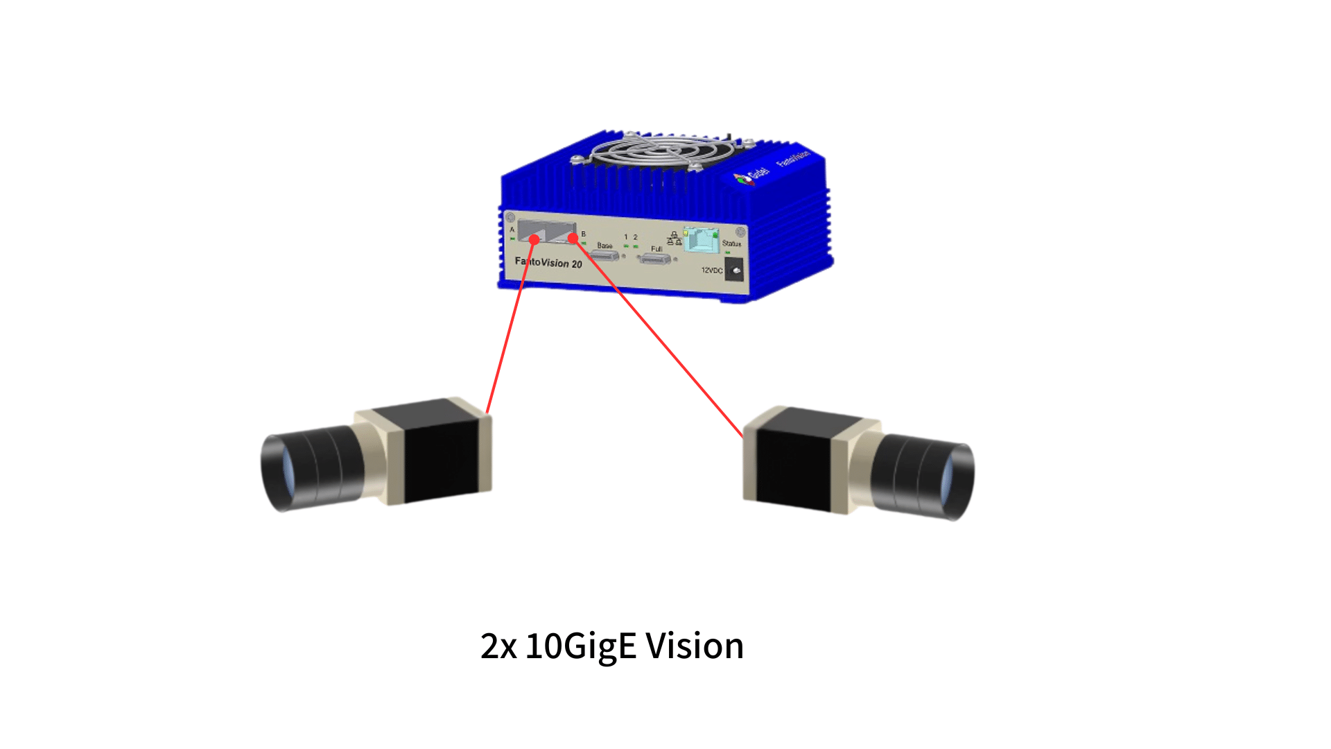 Gidel FantoVision20: Dual 10GigE Vision Cameras Connectivity