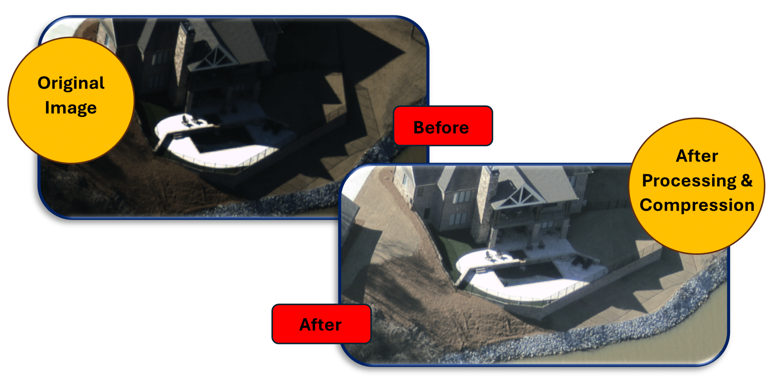 Comparison of an aerial imaging showing the effects of Gidel’s FPGA processing pipeline. The 'Original Image' has high contrast and shadow loss, while the 'After Processing & Compression' version displays improved dynamic range and clarity despite 10× on-the-fly data compression.